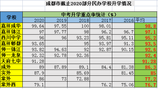 树德中学外国语学校（公办初中初升高升学率均值40）