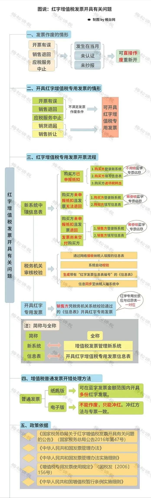 个人发票怎么开，税务大厅如何个人开发票（税局提醒：2023年起）