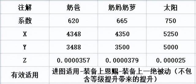 DNF110级奶量标准（dnf110级奶妈奶量标准）