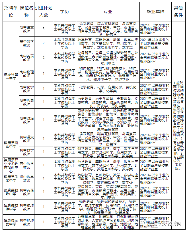 文山州事业单位（2022年云南省事业单位招聘1600人）