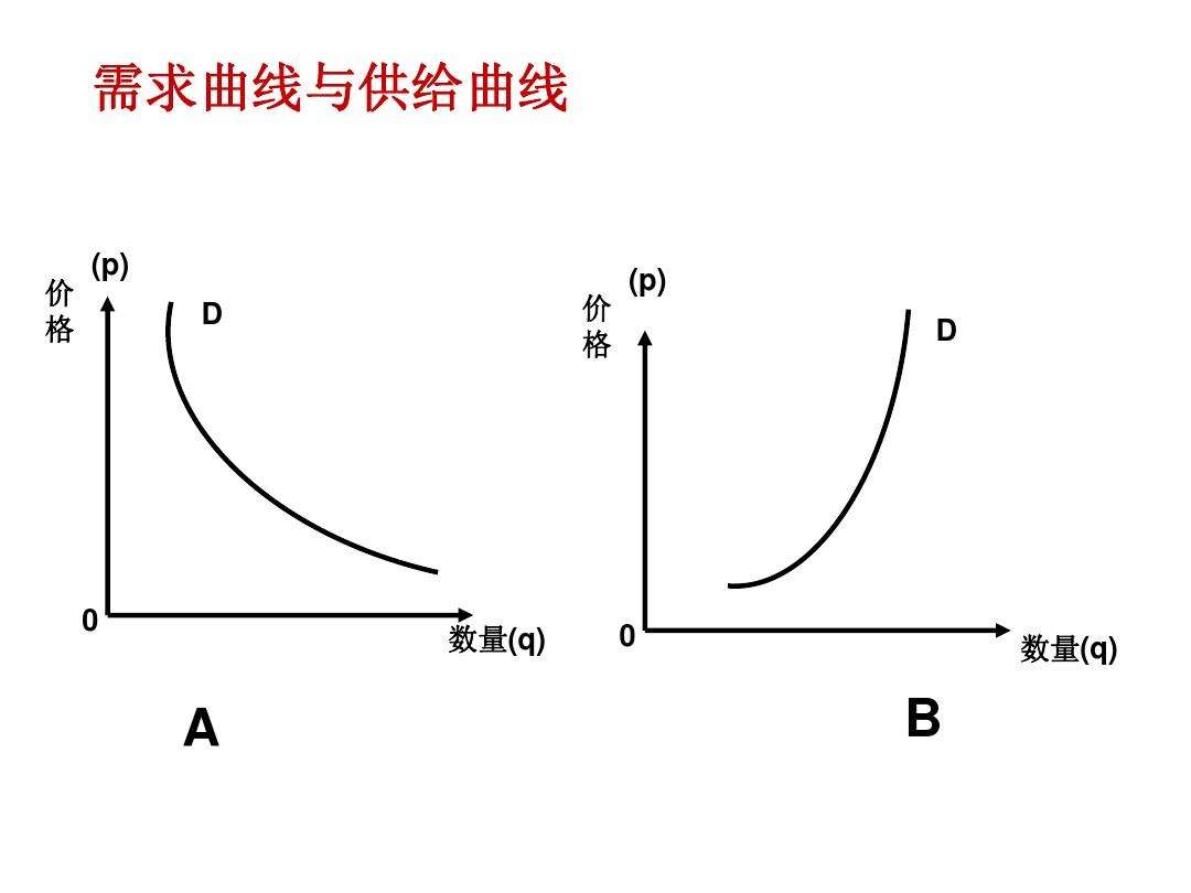 总供给曲线反映了要素市场(特别是劳动市场)与产品市场的状态