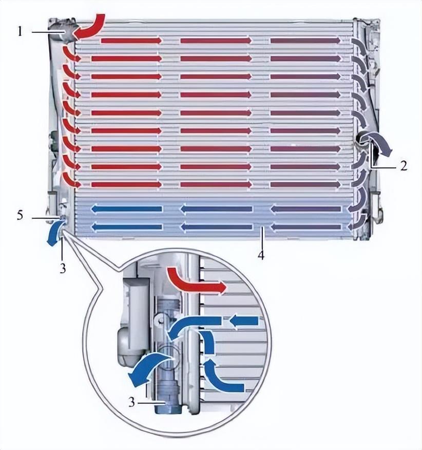 汽车冷却系统的组成有哪些（图解冷却系统的结构与原理）