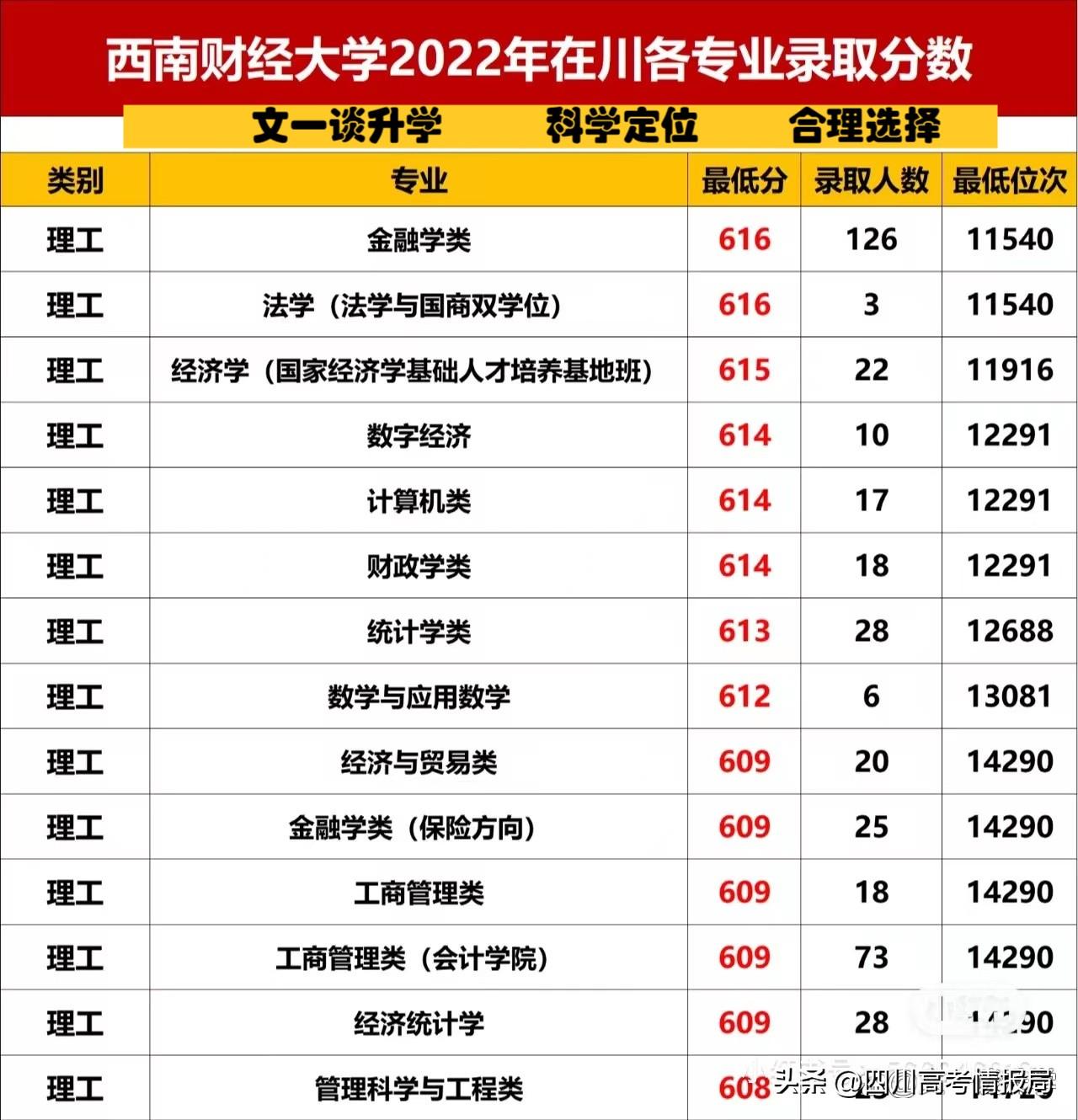 211财经本（211财经类院校有哪些） 211财经本（211财经类院校有哪些）《211财经类大学有哪些》 财经新闻