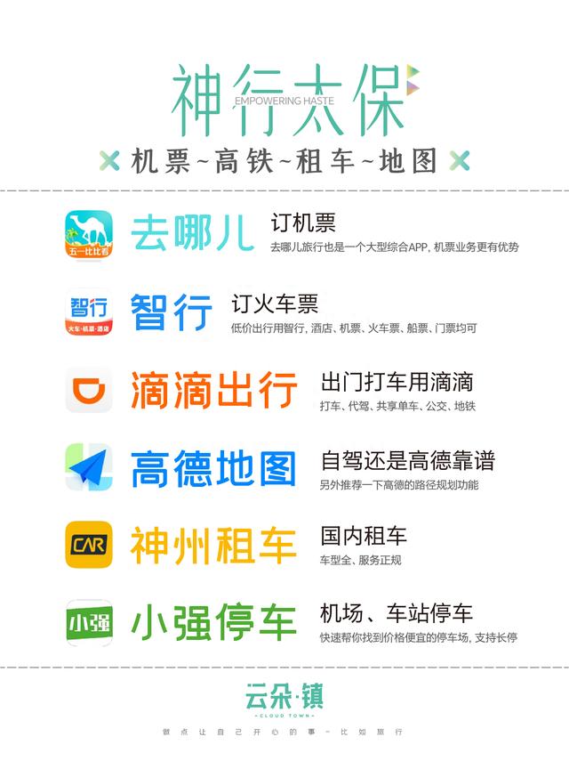 旅行必备丨7大分类旅行APP丨2023更新版