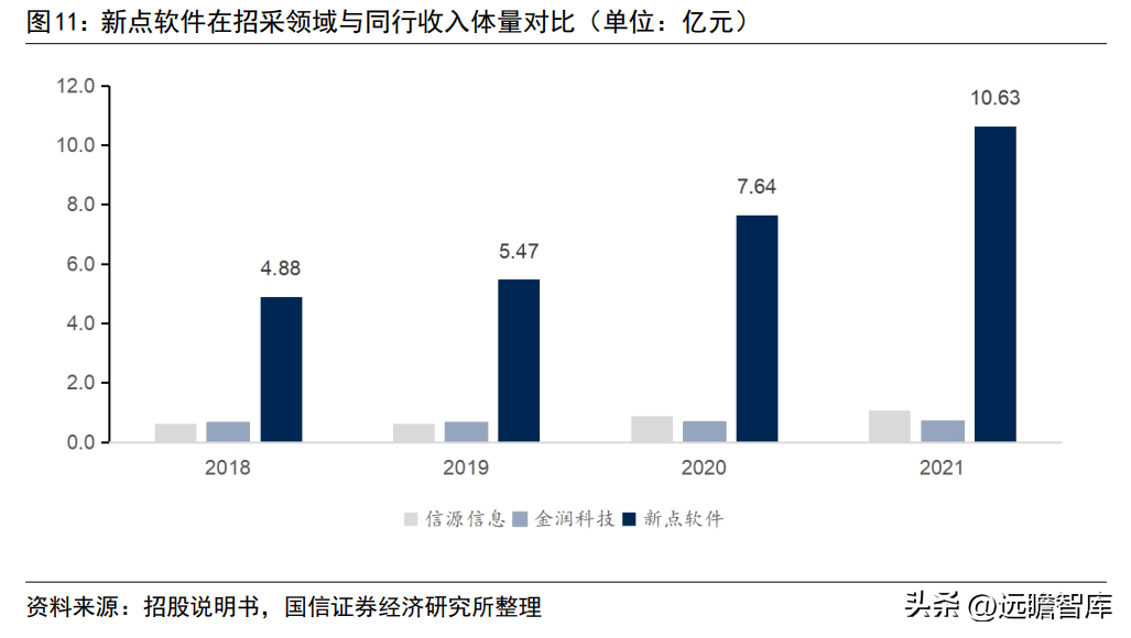 长沙软件开发（招采龙头）