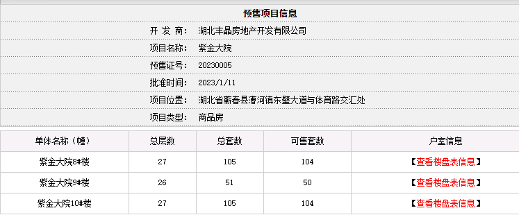 麻城市房地产（蕲春楼市周报）