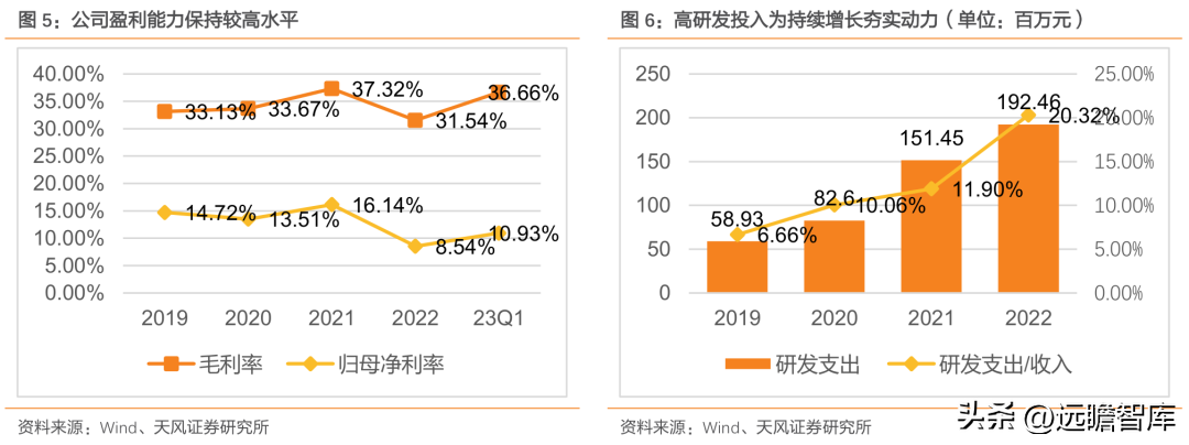 欧特克（深耕16年）