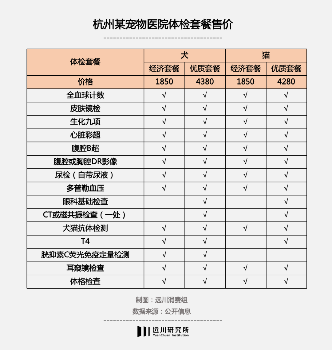 狗狗每天吃多少板蓝根 狗狗喂板蓝根喂多少