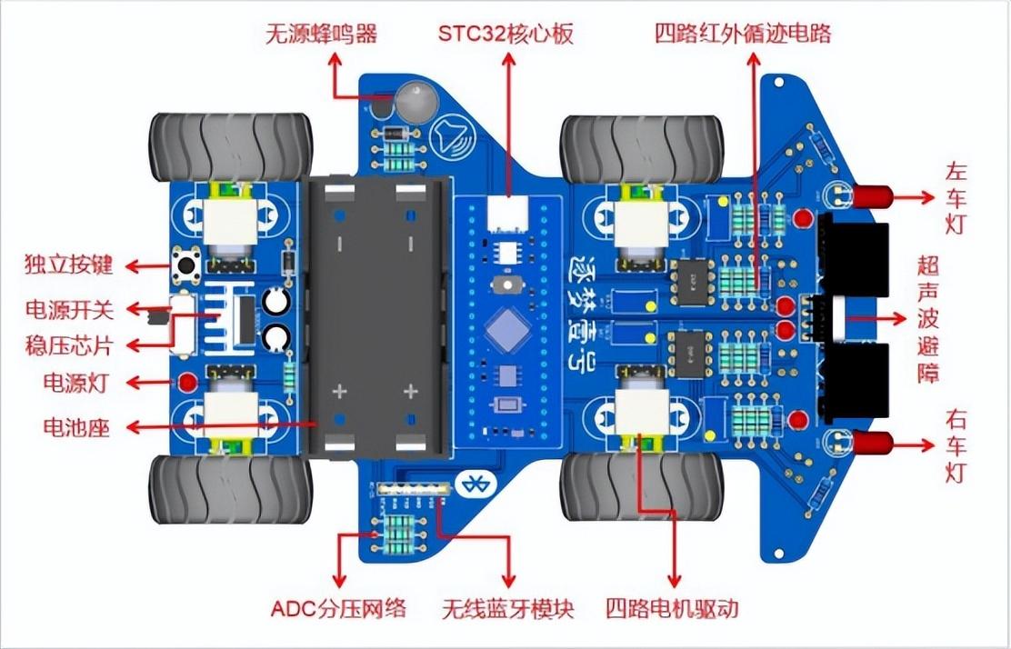 蓝牙模块与51单片机 用10元钱的单片机自制「蓝牙遥控小车」