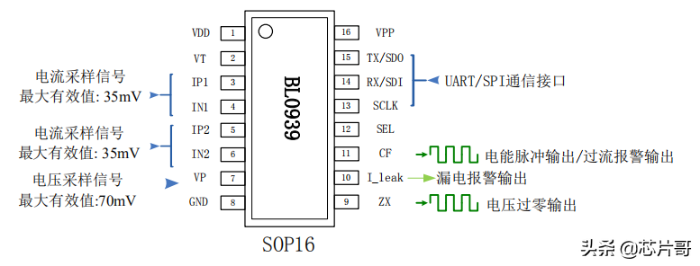电流采样芯片 BL0939芯片：测量交流电的电压，电流和功率方案
