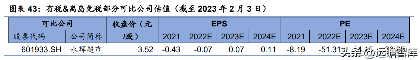 王府井人才港（传统百货龙头）