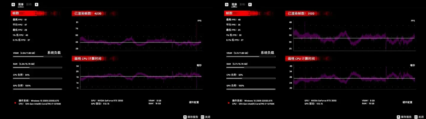 3050显卡什么水平（RTX 3050档次及性能评测介绍）