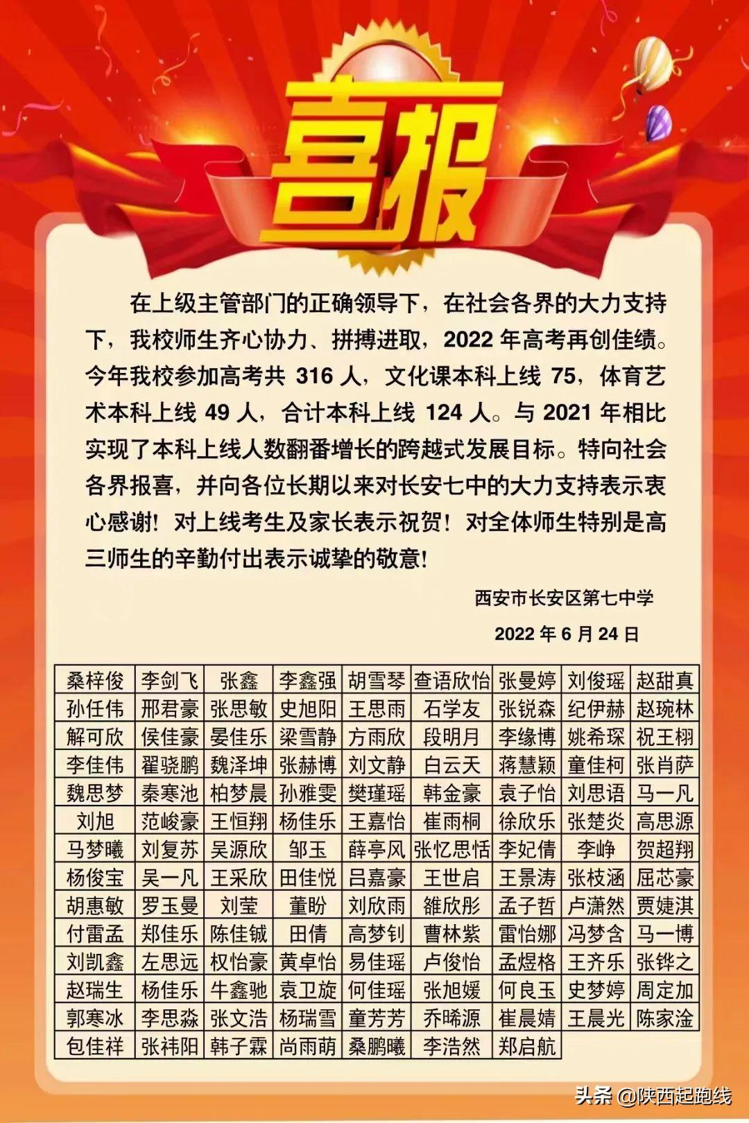西工大附中2022年高考,西工大附中再次取得优异成绩和大面积丰收:全省