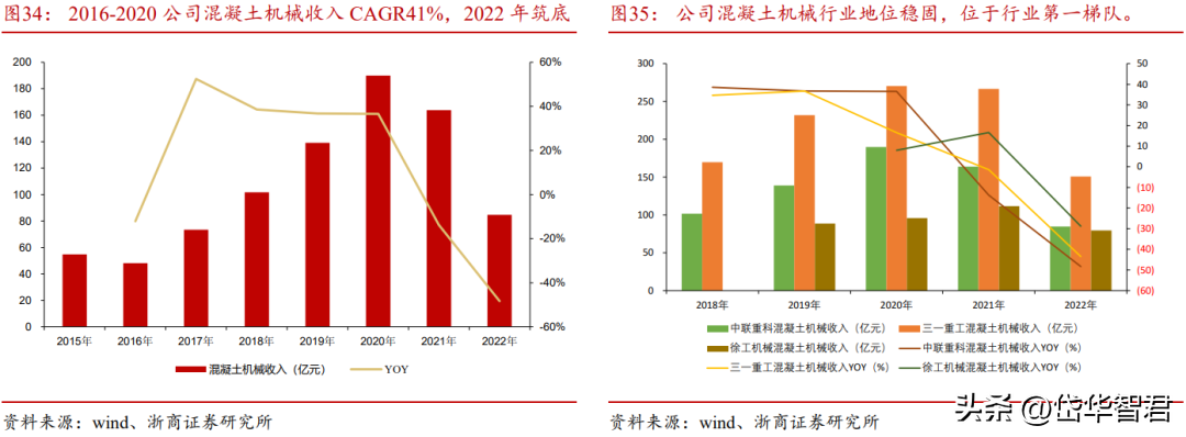 中联重科股份（海外）