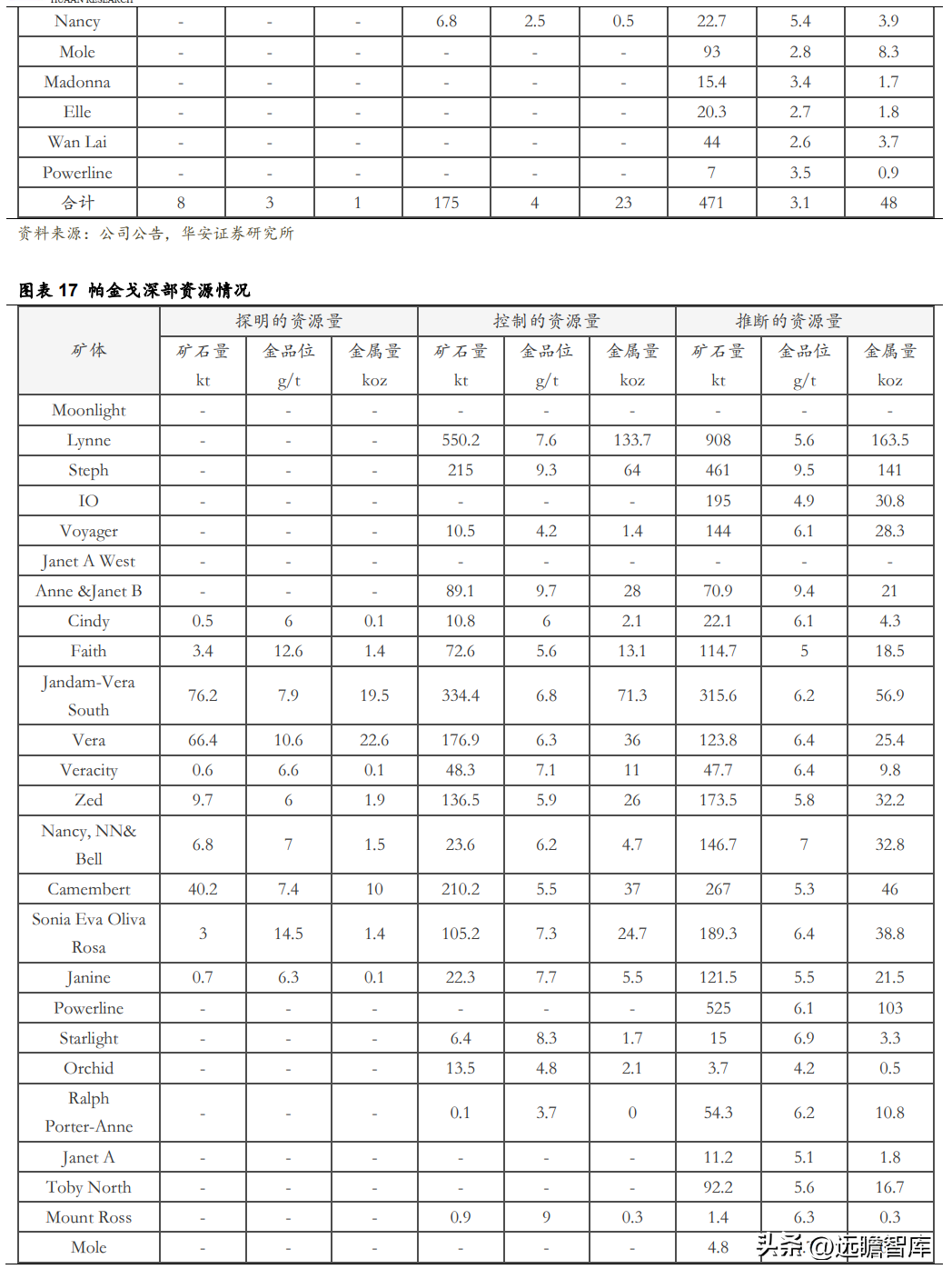 玉龙钢管（在产金矿贡献利润新增量）