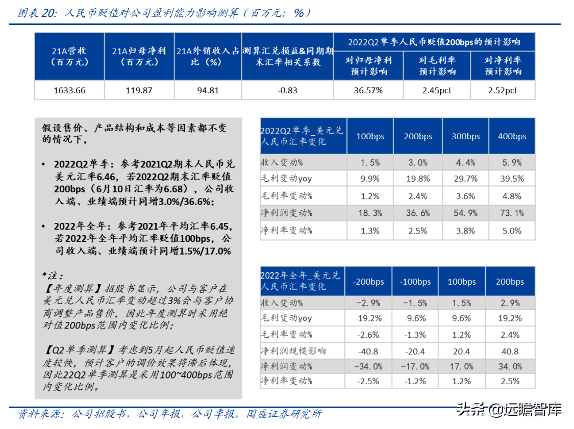 飞利浦公司（隐形冠军）