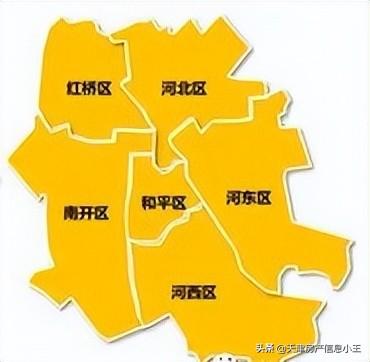 2022天津市内六区买房建议，2022天津买房怎么买