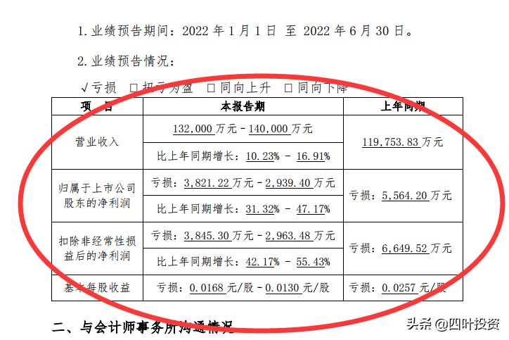 四维图新（无人驾驶的红利）