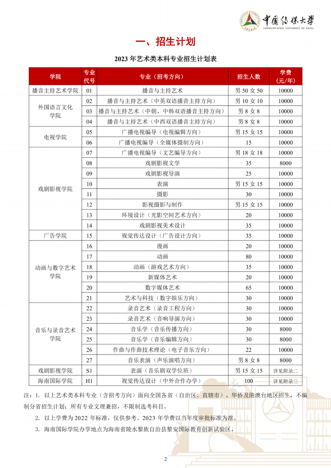 中国传媒大学招生网（中国传媒大学2023年艺术类本科招生简章公布）