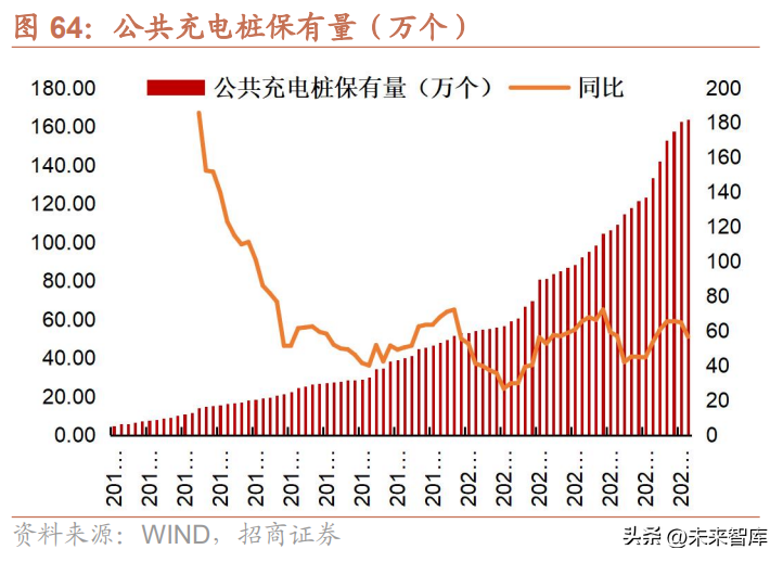 nextchip（汽车行业研究与2023年策略）