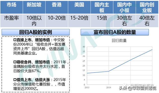 国企百联集团简介，市值管理为什么是国企的罩门