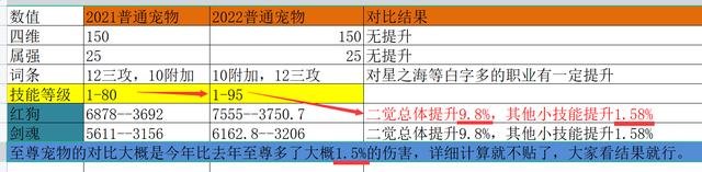 dnf宠物怎么升级快（问道宠物升级最快方法）