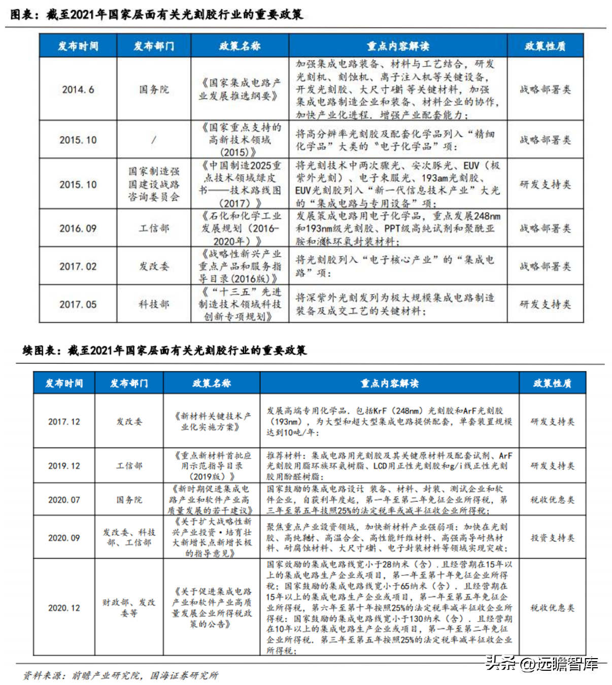 罗门哈斯（光刻胶行业深度）