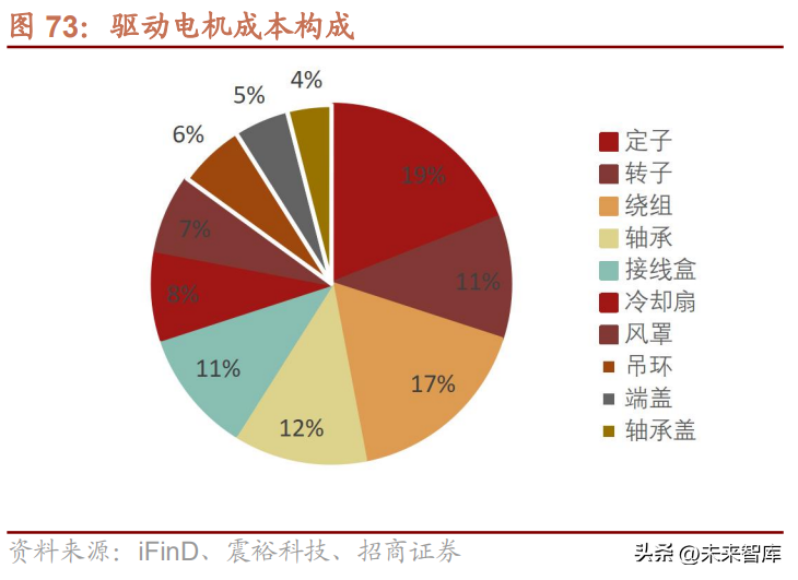 nextchip（汽车行业研究与2023年策略）