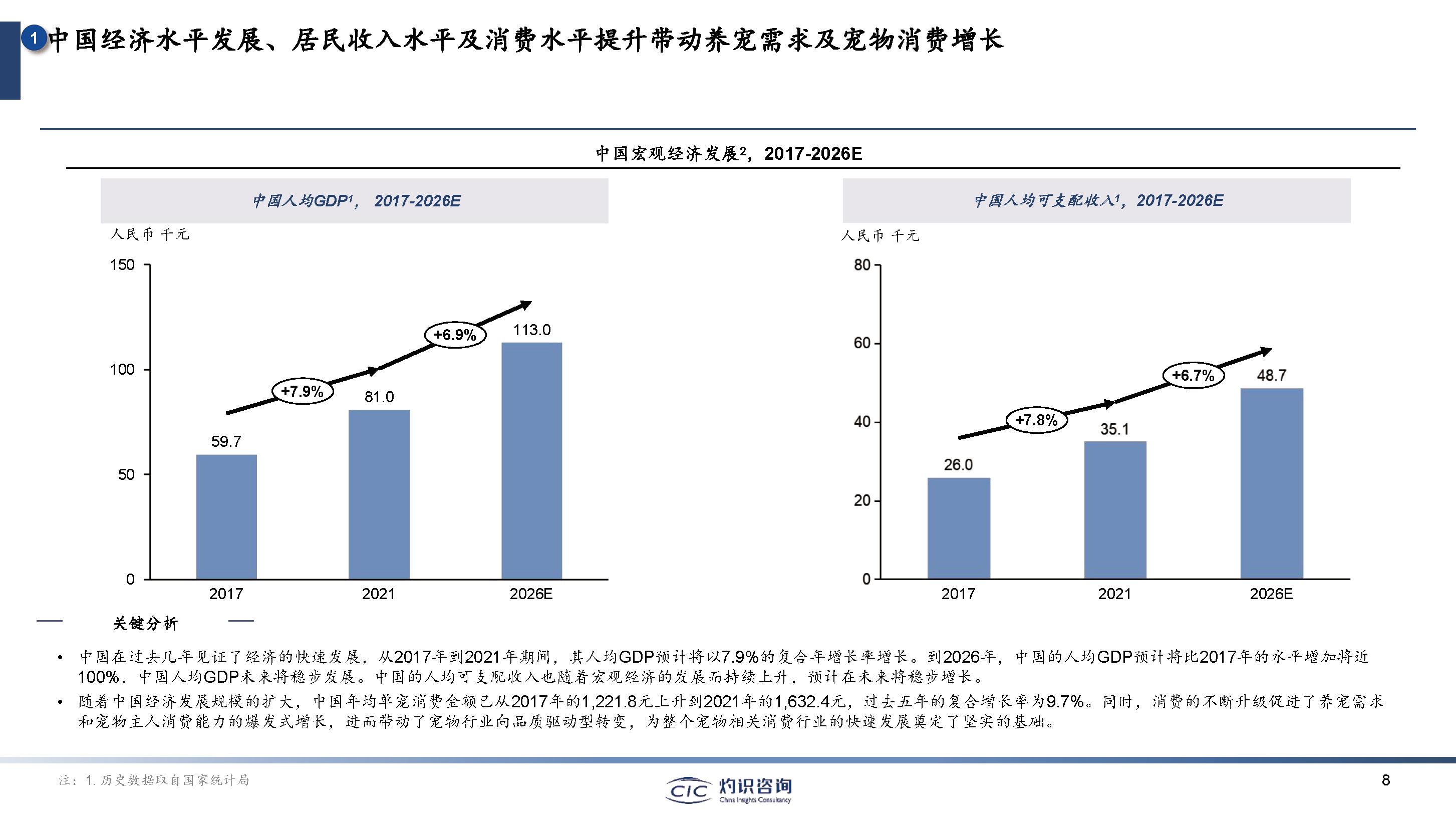 中国有多少宠物猫狗（中国宠物猫狗数量统计及养宠指南）