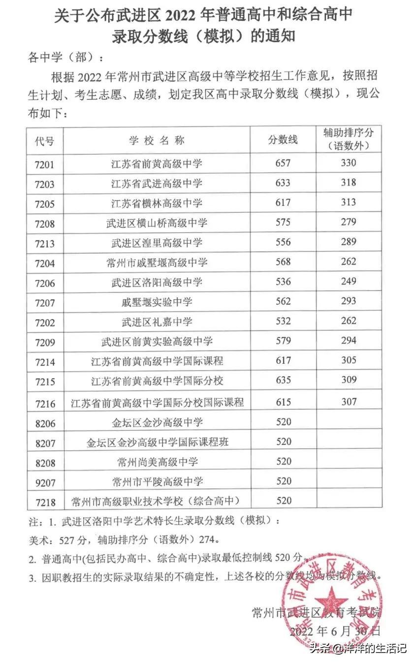 江苏省前黄高级中学(江苏省常州市中考录取分数线出炉)