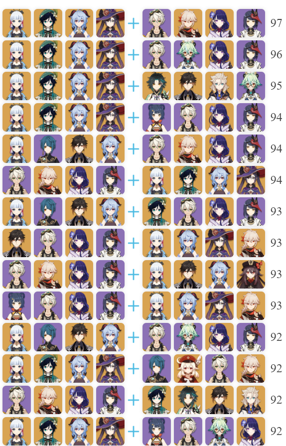 原神角色星级一览表(原神主角值得培养吗)