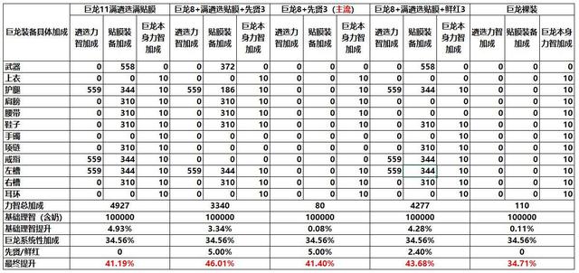 dnf异界辅助（dnf辅助带异界套）