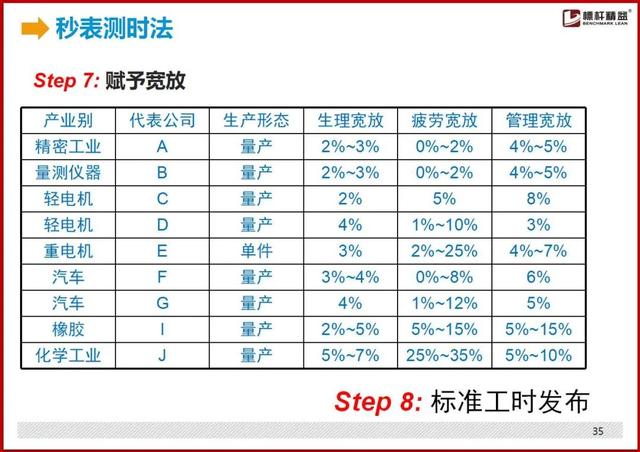 标准工时制怎么设置，最详细的“标准工时”制定方法