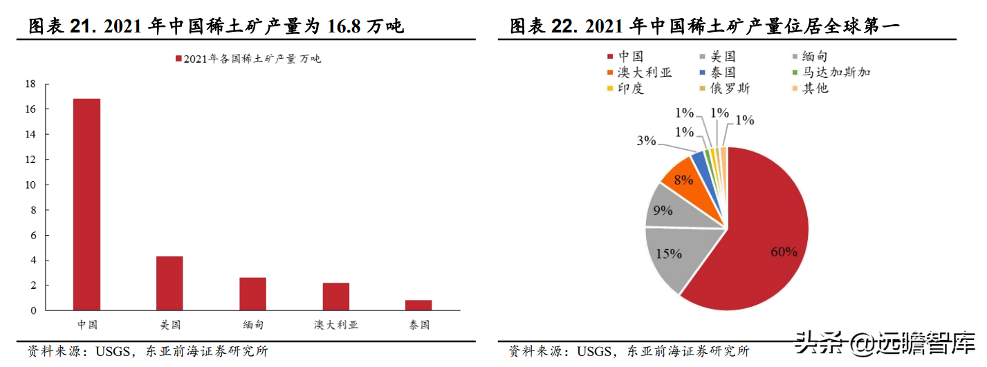 包钢稀土公司（全球最大轻稀土集团）