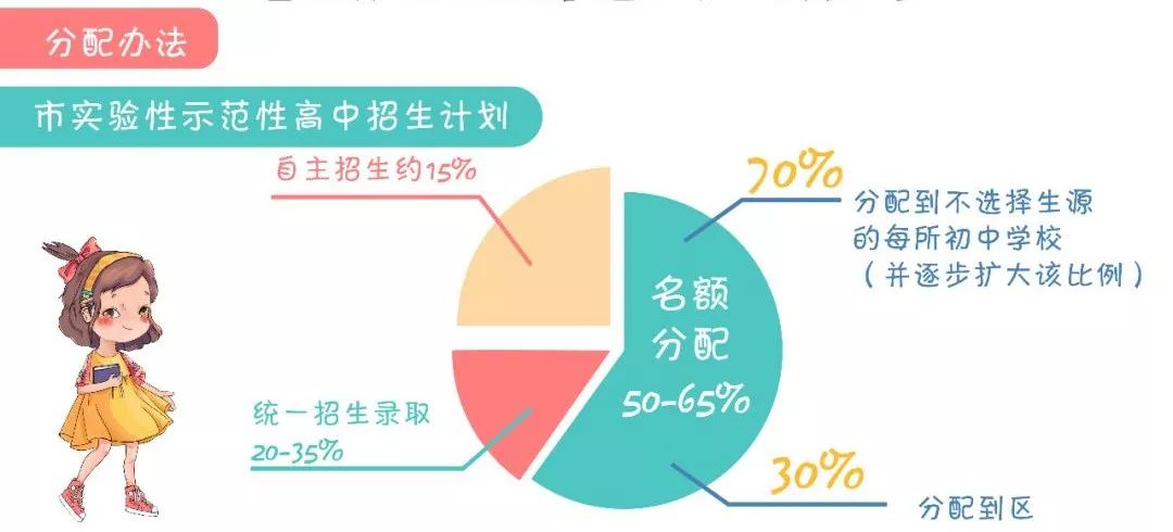 建平中学校长(上海新中考重大变化)