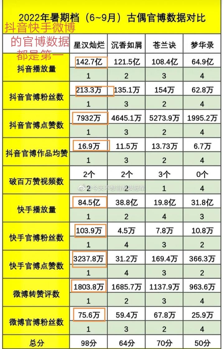 吴磊演的电视剧有哪些好看的（盘点吴磊主演的8部古装剧）