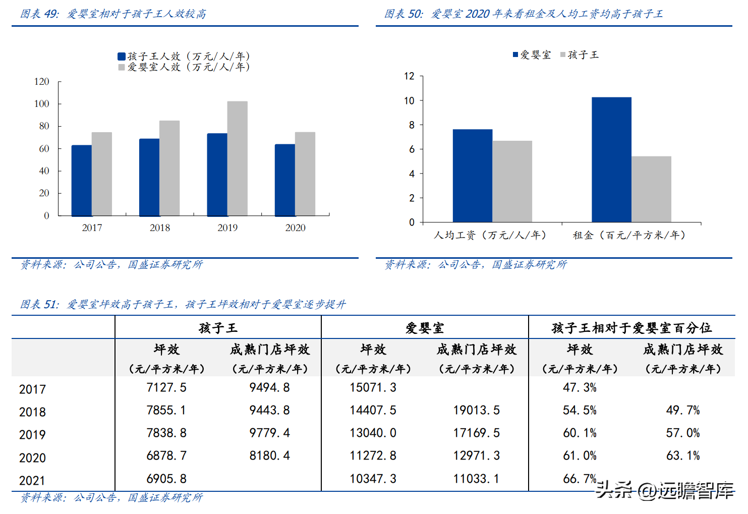 乐友孕婴童（孩子王）