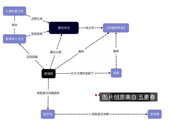 中国好声音幕后老板是谁（好声音的背后金主身份被扒）