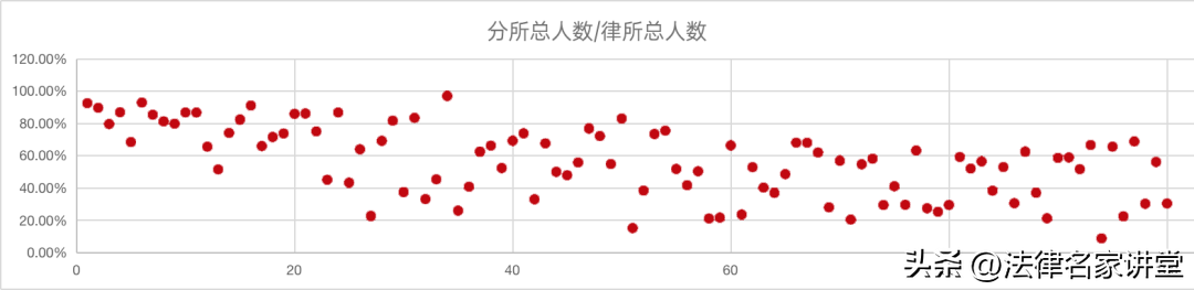 北京大成律师事务所（中国规模最大100家律所排名）