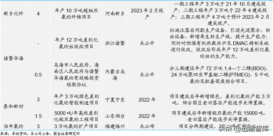 东洋纺（材料国产化硬实力起家）