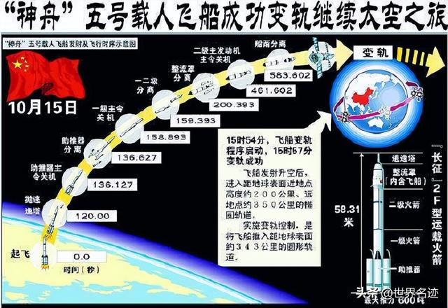 杨利伟太空一日(杨利伟谈敬畏太空)