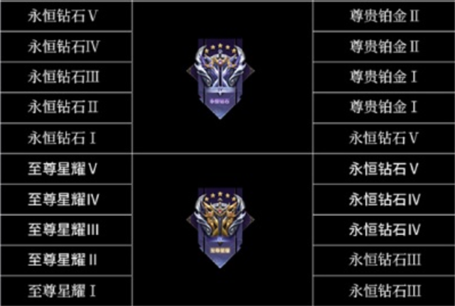 什么段位才能打巅峰赛(什么段位才可以上巅峰赛)