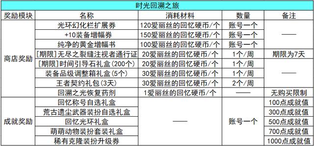 dnf地下城与勇士（地下城勇士手游）