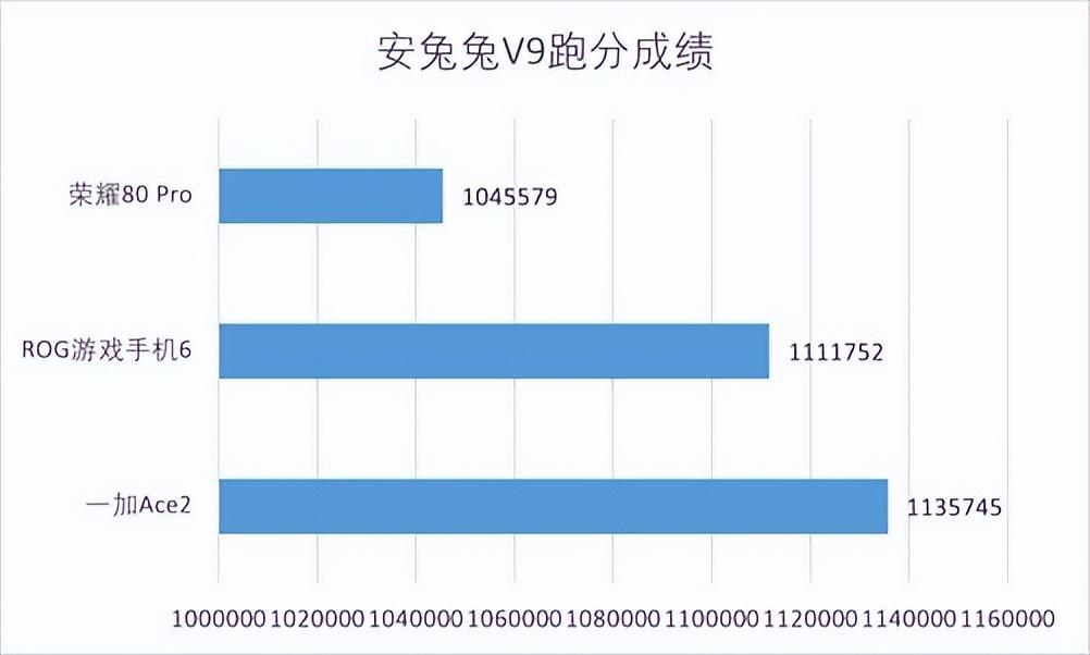 骁龙8+什么水平（搭载骁龙8+的三款手机性能实测）