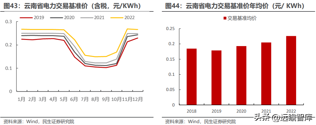 云铝股份有限公司（国内绿色铝龙头）