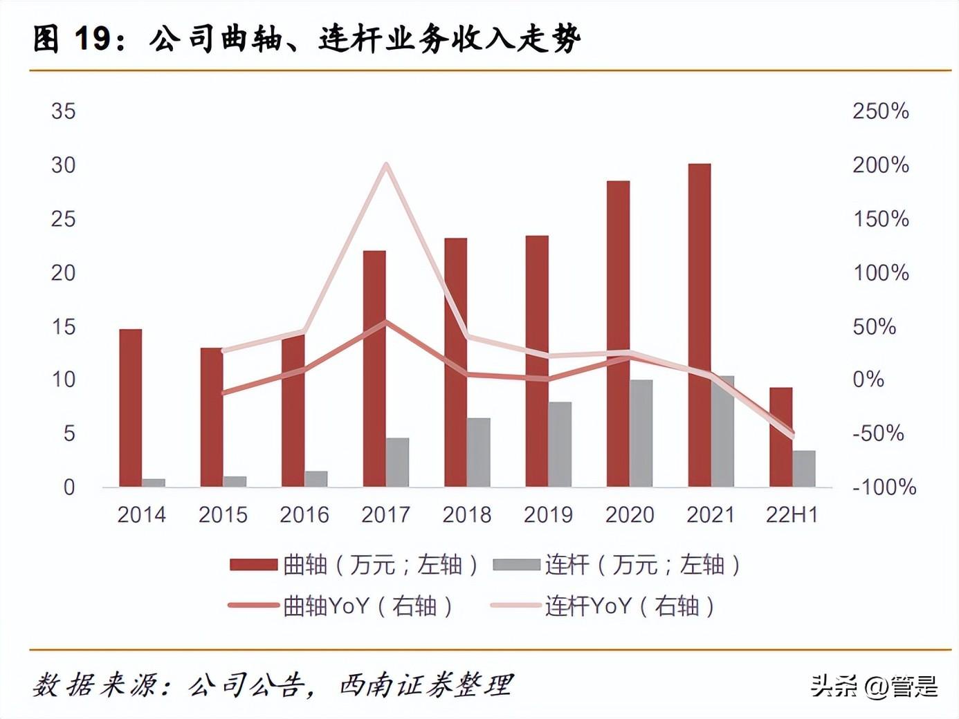 天润发展（天润工业研究报告）