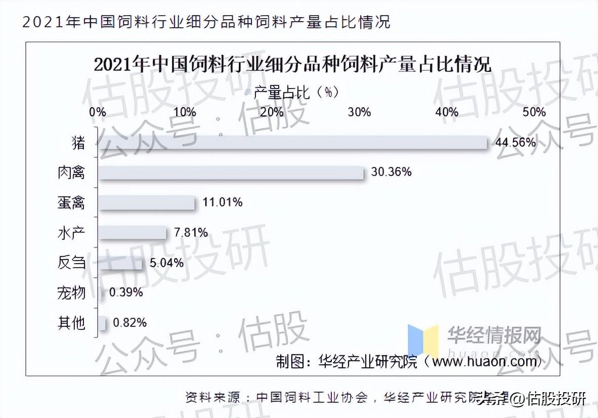 大北农饲料怎么样（大北农基本面分析）