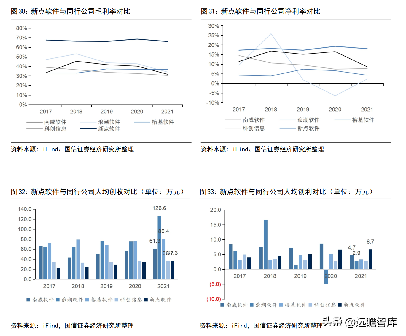 长沙软件开发（招采龙头）