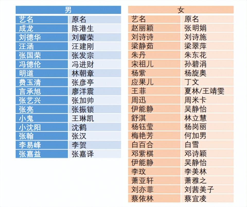 邓紫棋改名歌莉娅了吗（邓紫棋：原艺名或被收回）