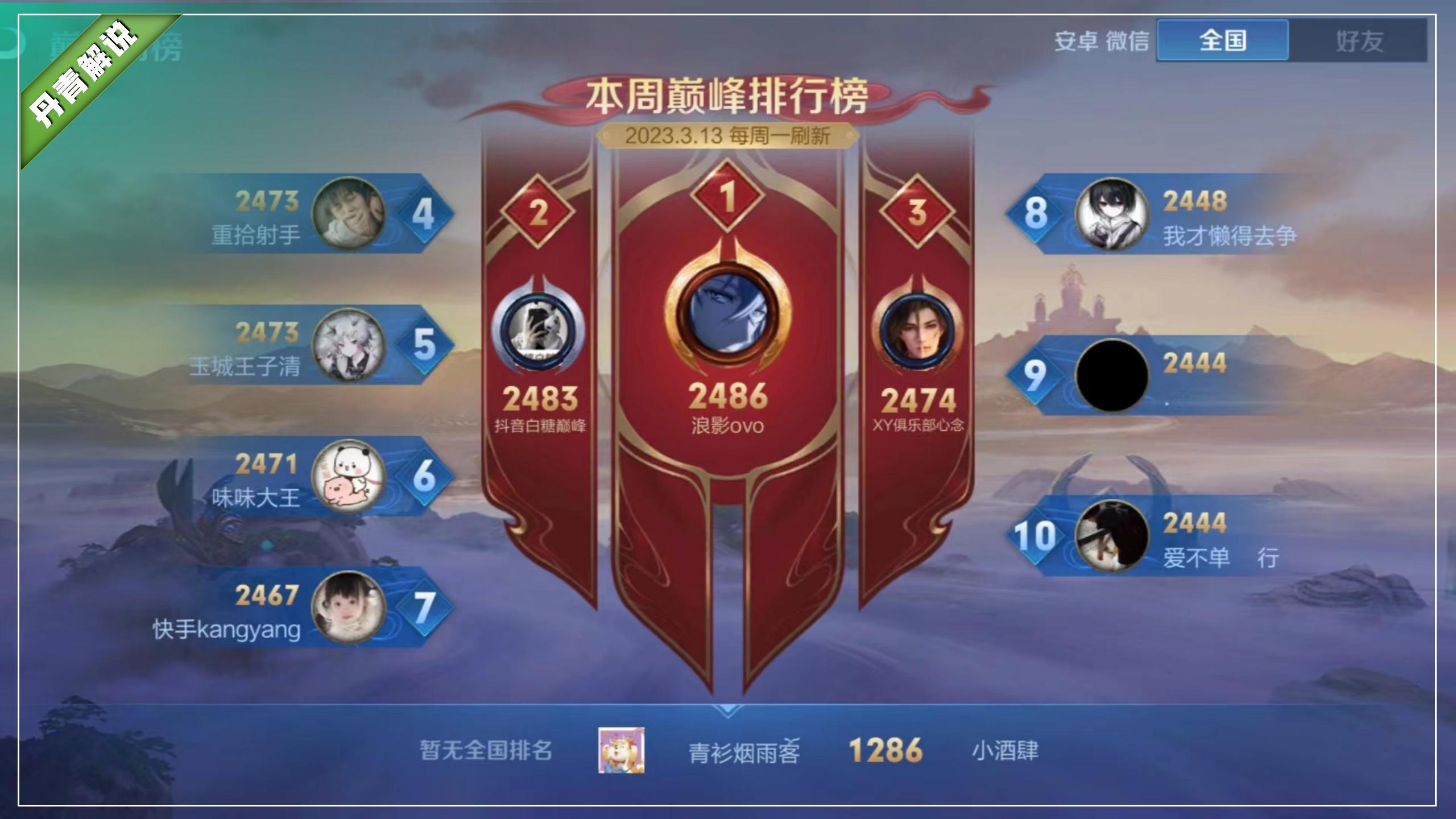 一万战力需要巅峰赛多少分(一万战力巅峰赛需要打到多少分) - 生活